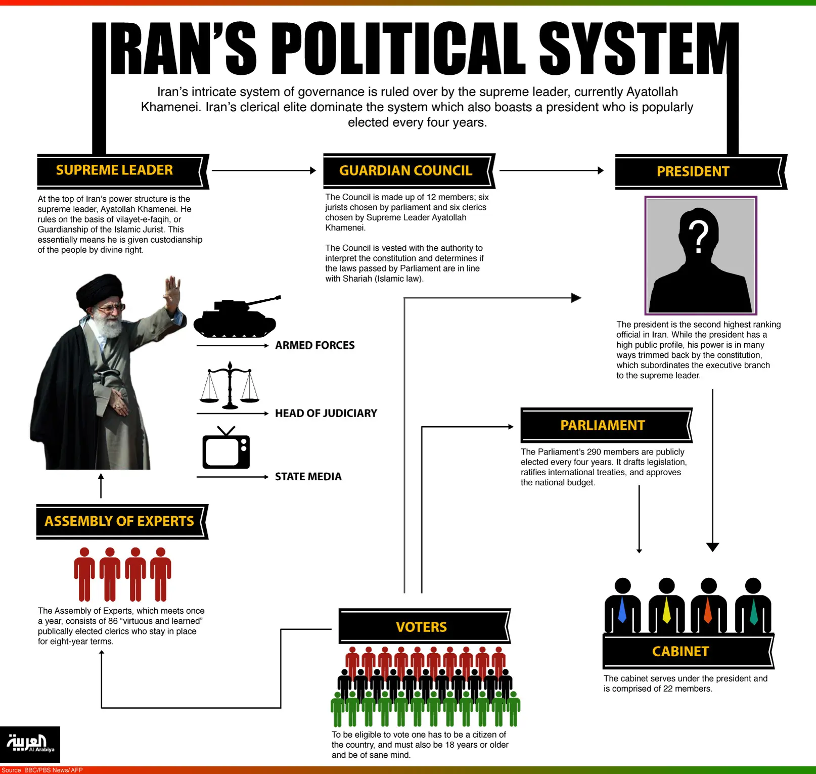 IRAN-political-system
